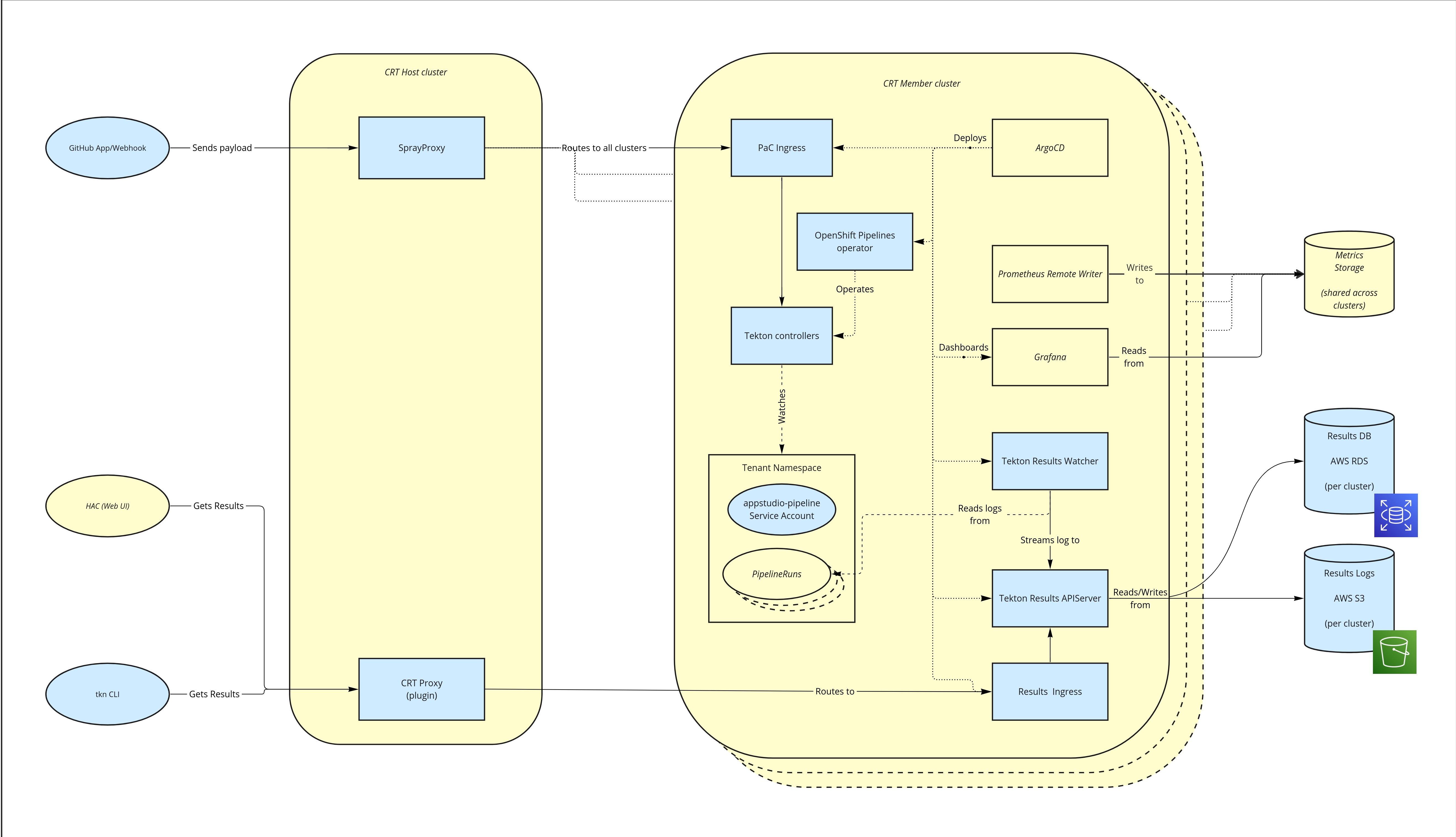 Architecture diagram